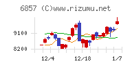 アドバンテスト