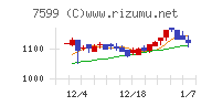 ＩＤＯＭチャート