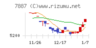 南海プライウッド