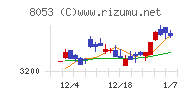 住友商事チャート