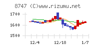 豊トラスティ証券