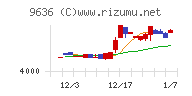 きんえいチャート