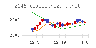 ＵＴグループチャート