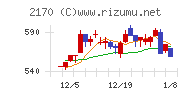 リンクアンドモチベーションチャート