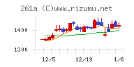 日水コンチャート