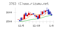 プロシップチャート