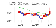 ＷＡＣＵＬチャート