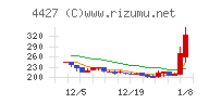 ＥｄｕＬａｂチャート