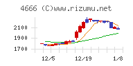 パーク２４チャート