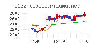 ｐｌｕｓｚｅｒｏチャート