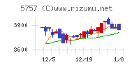 ＣＫサンエツチャート