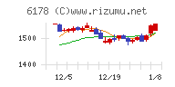 日本郵政