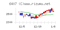 ＣＫＤチャート