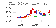 ソシオネクスト