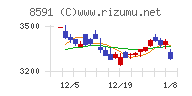 オリックス