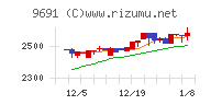 両毛システムズ