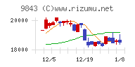 ニトリホールディングス