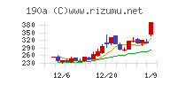 Ｃｈｏｒｄｉａ　Ｔｈｅｒａｐｅｕｔｉｃｓ