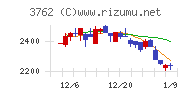 テクマトリックス