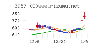 エルテス