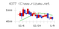 ワンキャリア