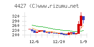 ＥｄｕＬａｂチャート