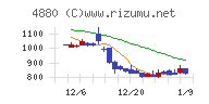 セルソース