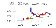 プレミアアンチエイジング