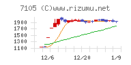 三菱ロジスネクスト