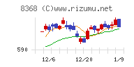 百五銀行