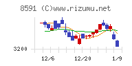 オリックス