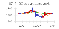 豊トラスティ証券