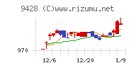 クロップス