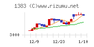 ベルグアースチャート