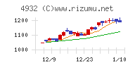 アルマード