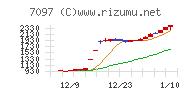 さくらさくプラス