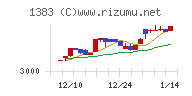 ベルグアースチャート