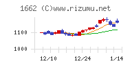 石油資源開発