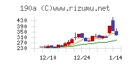 Ｃｈｏｒｄｉａ　Ｔｈｅｒａｐｅｕｔｉｃｓ