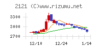 ＭＩＸＩチャート