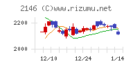 ＵＴグループチャート