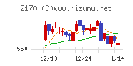 リンクアンドモチベーションチャート