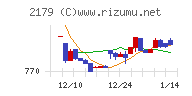 成学社チャート