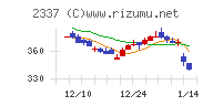 いちごチャート