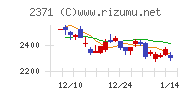 カカクコムチャート