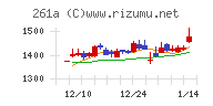 日水コン