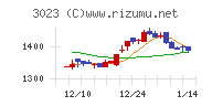 ラサ商事