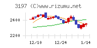 すかいらーくホールディングス