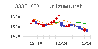 あさひチャート