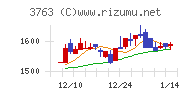 プロシップチャート